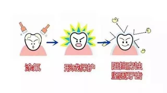 5歲孩子齲齒率高達71%，歲嘅小朋友蛀牙率高達，毀掉牙齒的不是甜品同飲品！