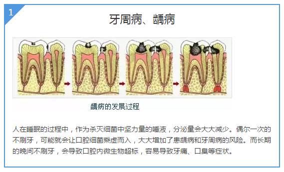 睇咗哩啲，你仲敢訓前未刷牙咩？